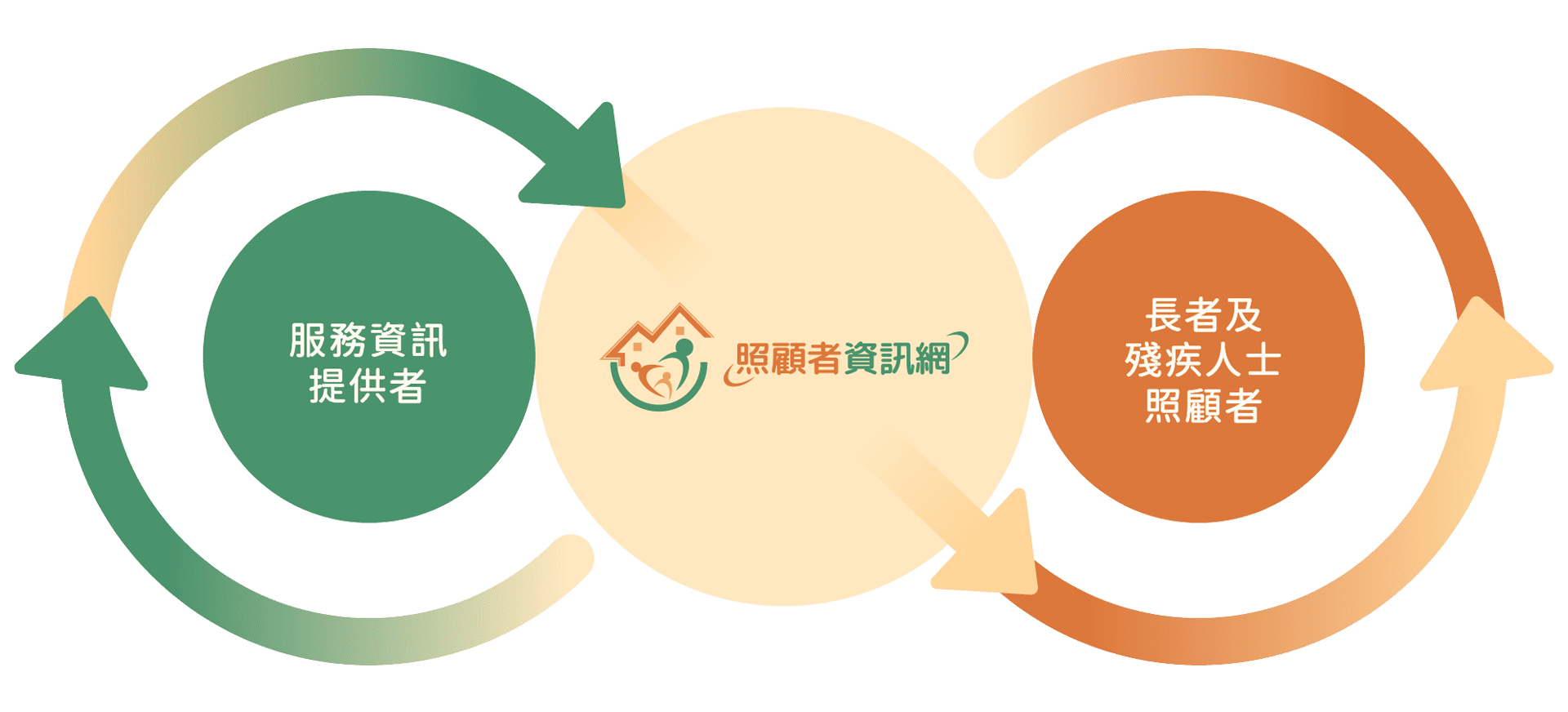 資訊網的角色